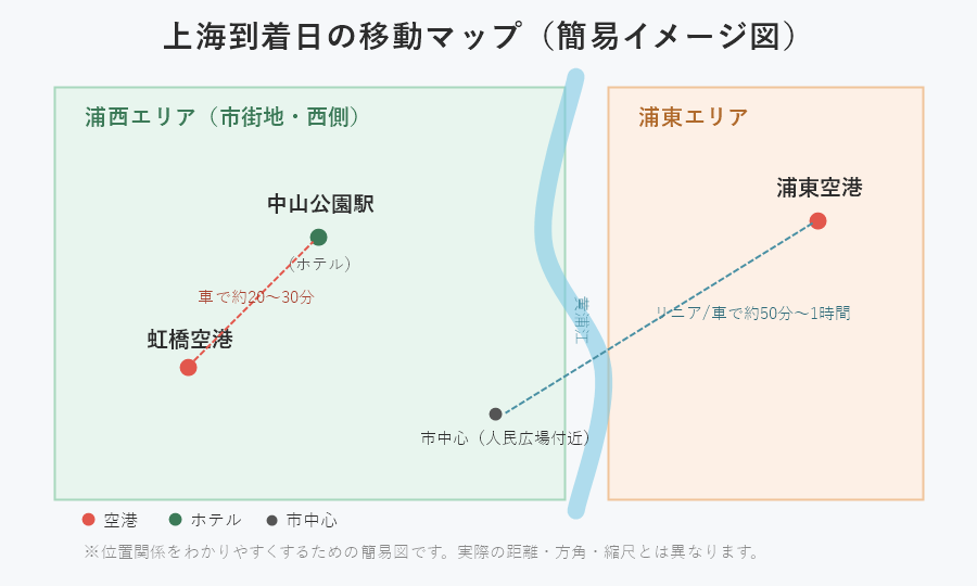 上海到着日の移動マップ 虹橋空港 浦東空港 中山公園駅