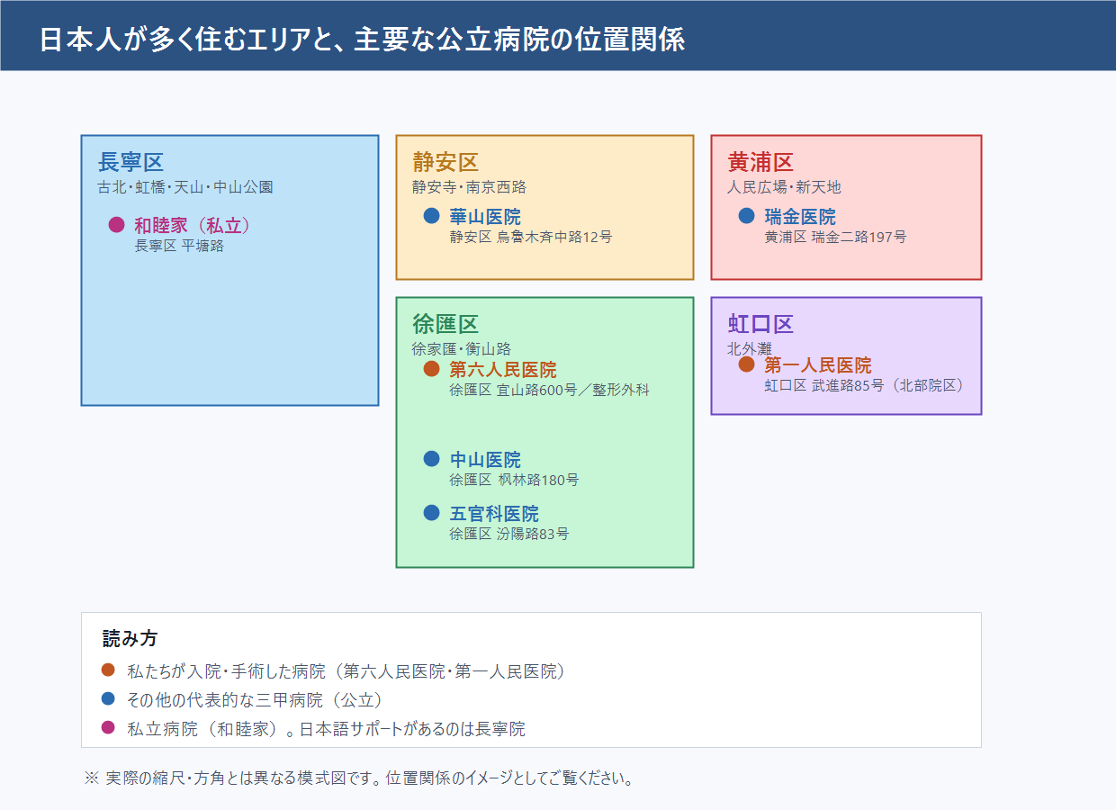 日本人が多く住むエリアと上海の主要公立病院の位置関係